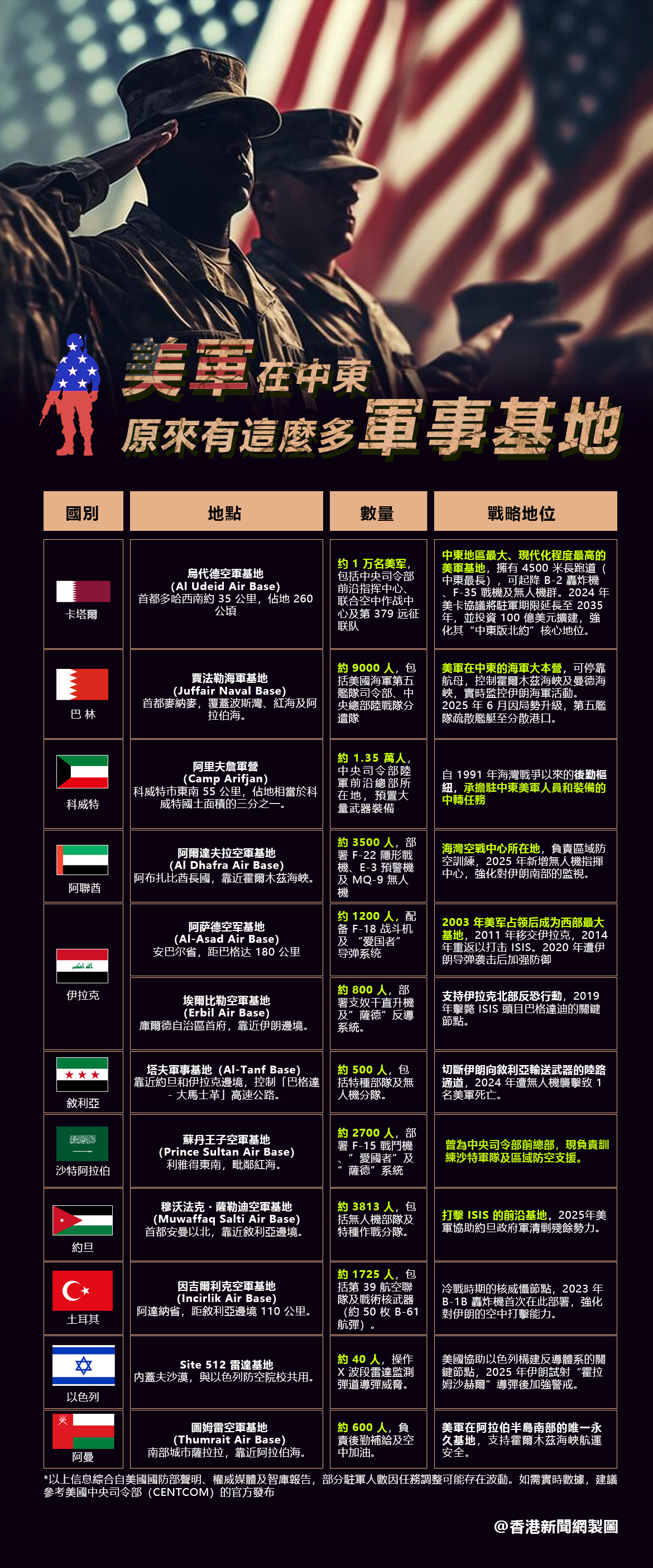 hk_c_1750753330159024884.jpg hk_c_美军中东军事基地-2.jpg