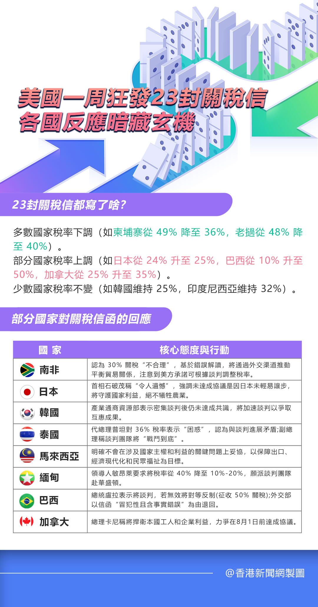 hk_c_1752483354119062001.jpg hk_c_關稅信函.jpg