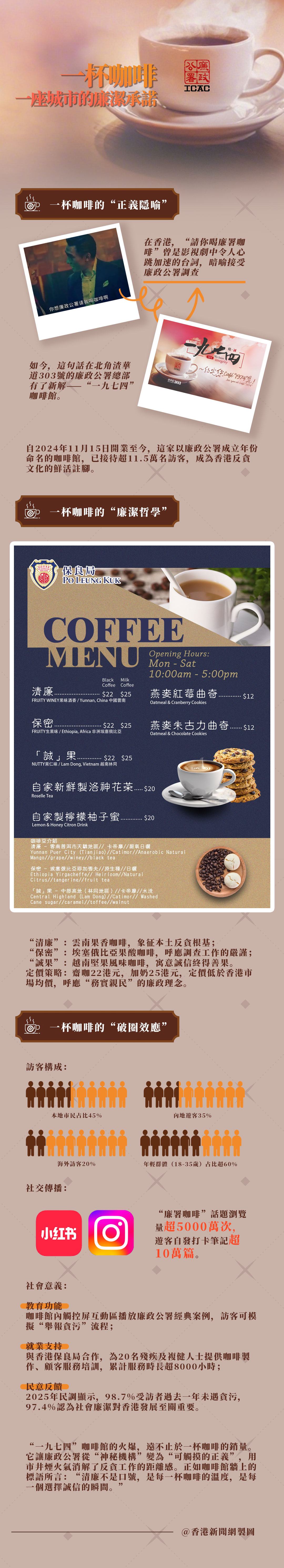 hk_c_廉政咖啡.jpg