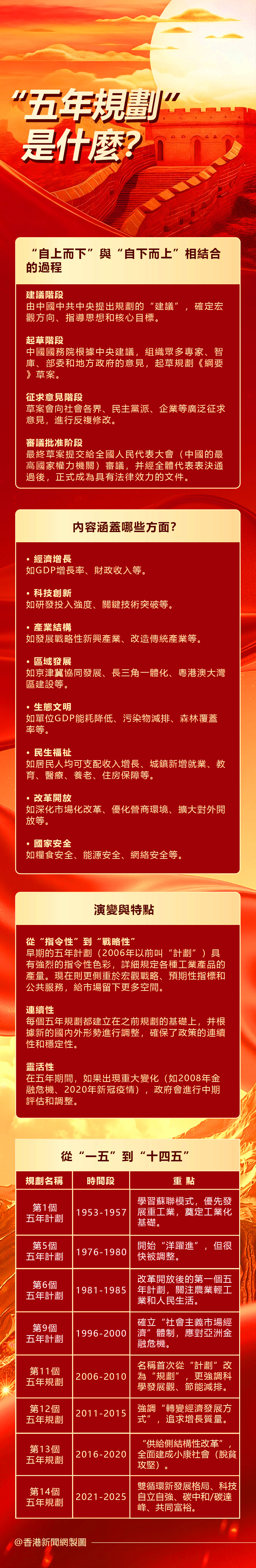 hk_c_1760683332291096172.jpg hk_c_五年規劃.jpg