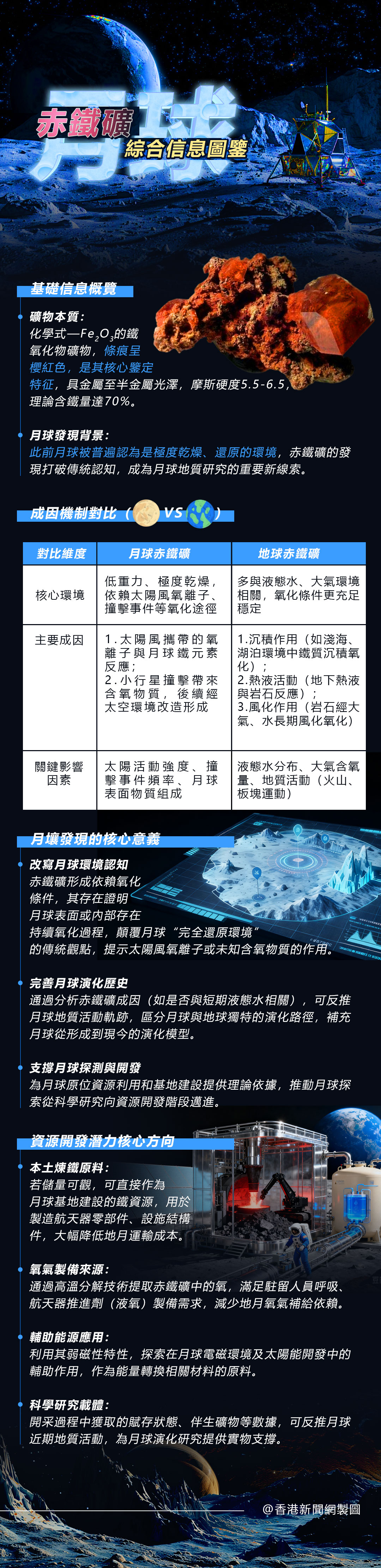 hk_c_1763365198380028513.jpg hk_c_赤鐵礦.jpg