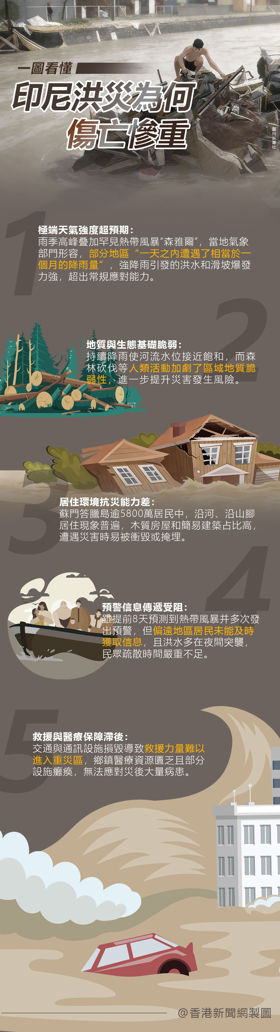 hk_c_1764817156467038840.jpg hk_c_印尼洪災.jpg