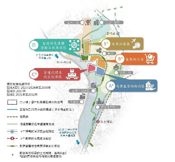 建議中的物流圈規劃。